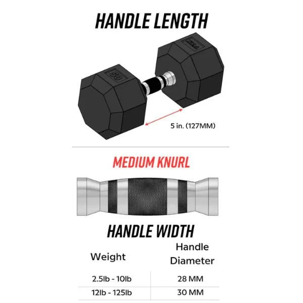 Troy VTX 8-Sided Urethane Dumbbells - SD-U